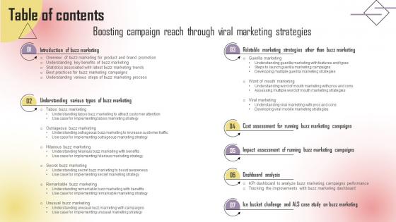 Table Of Contents Boosting Campaign Reach Through Viral Marketing Strategies MKT SS V