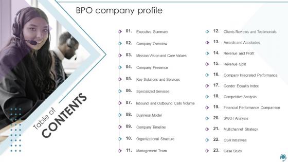 Table Of Contents BPO Company Profile Ppt Powerpoint Presentation Styles Mockup