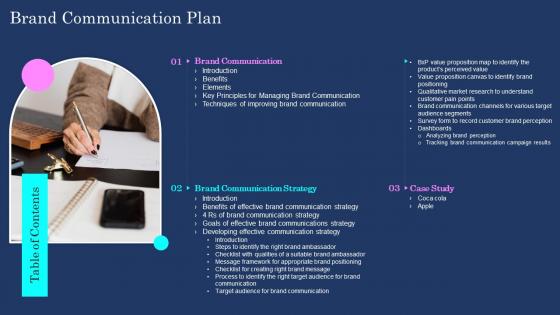 Table Of Contents Brand Communication Plan Ppt Slides Background Image