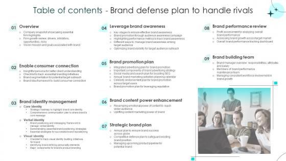 Table Of Contents Brand Defense Plan To Handle Rivals Ppt Slides Infographic Template