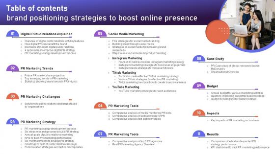 Table Of Contents Brand Positioning Strategies To Boost Online Presence MKT SS V
