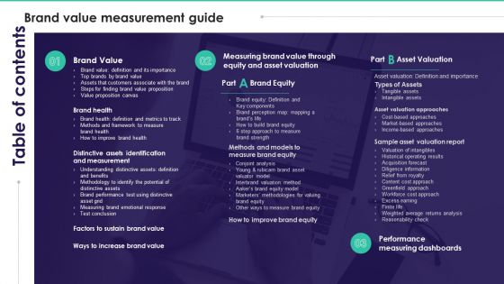 Table Of Contents Brand Value Measurement Guide