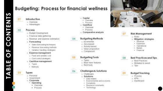 Table Of Contents Budgeting Process For Financial Wellness Fin SS