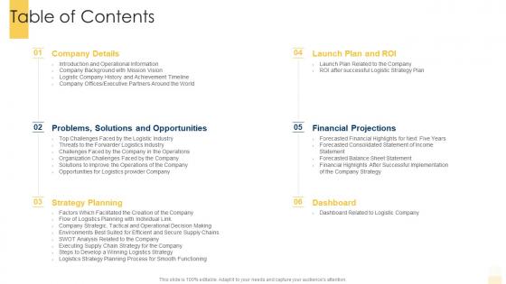 Table of contents building an effective logistic strategy for company ppt background