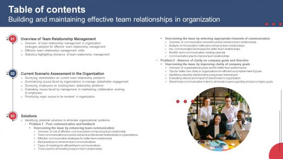 Table Of Contents Building And Maintaining Effective Team Relationships In Organization