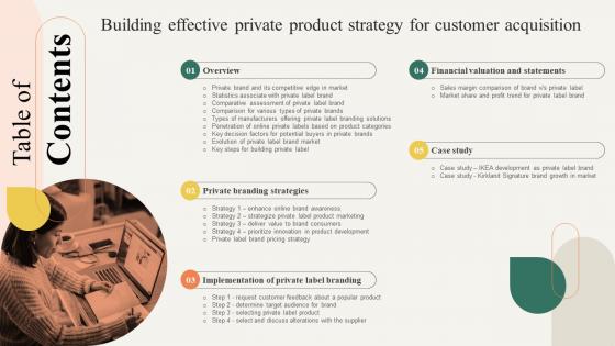 Table Of Contents Building Effective Private Product Strategy For Customer Acquisition