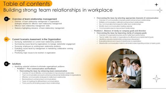 Table Of Contents Building Strong Team Relationships In Workplace Mkt Ss V