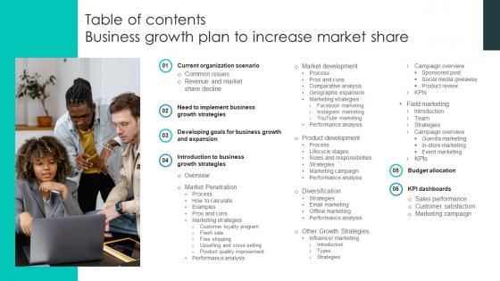 Table Of Contents Business Growth Plan To Increase Market Share Strategy SS V