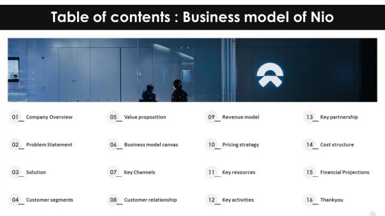 Table Of Contents Business Model Of Nio Ppt File Show BMC SS