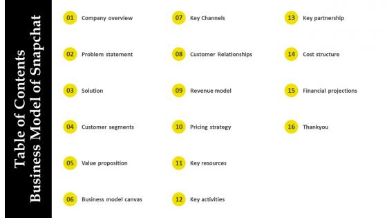 Table Of Contents Business Model Of Snapchat Ppt File Themes BMC SS