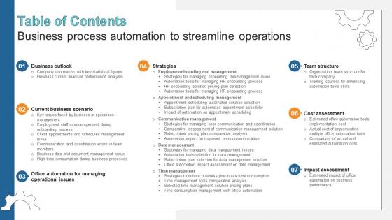 Table Of Contents Business Process Automation To Streamline Operations