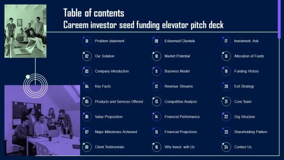 Table Of Contents Careem Investor Seed Funding Elevator Pitch Deck