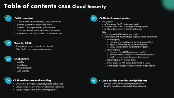 Table Of Contents CASB Cloud Security Ppt Infographic Template Gallery