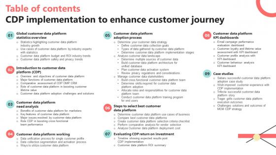 Table Of Contents CDP Implementation To Enhance Customer Journey MKT SS V
