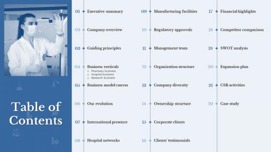 Table Of Contents Clinical Medicine Research Company Profile