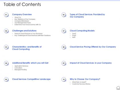 Table of contents cloud computing models ppt example introduction