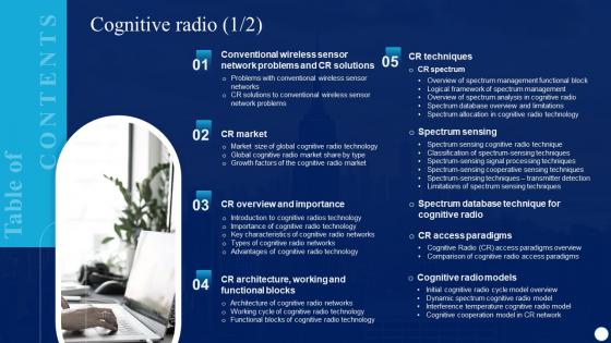 Table Of Contents Cognitive Radio IT Ppt Powerpoint Presentation Styles Ideas