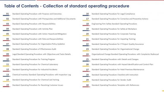 Table Of Contents Collection Of Standard Operating Procedure