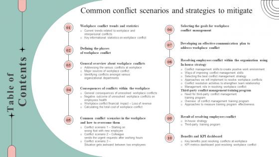 Table Of Contents Common Conflict Scenarios And Strategies To Mitigate