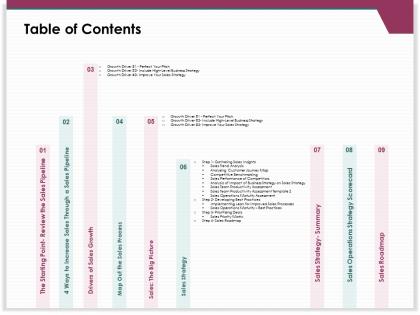 Table of contents competitive benchmarking ppt powerpoint presentation themes