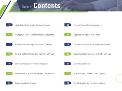 Table of contents competitors pre seed capital ppt sample