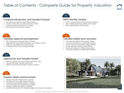 Table of contents complete guide for property valuation ppt powerpoint presentation file icon