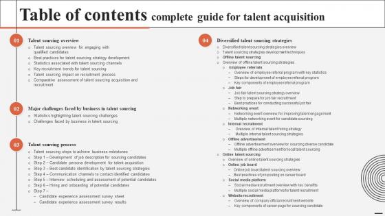Table Of Contents Complete Guide For Talent Acquisition