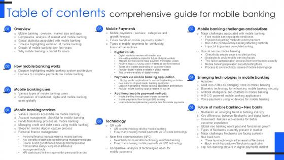 Table Of Contents Comprehensive Guide For Mobile Banking Fin SS V