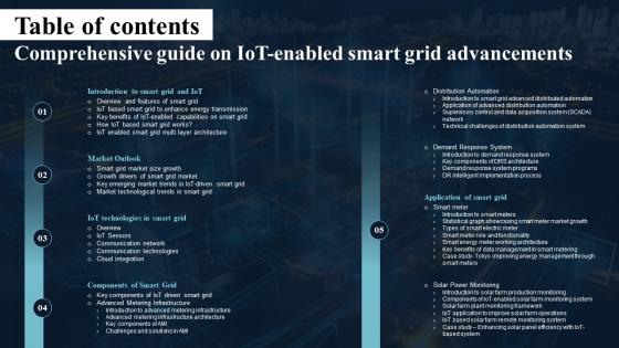 Table Of Contents Comprehensive Guide On IoT Enabled Smart Grid Advancements IoT SS