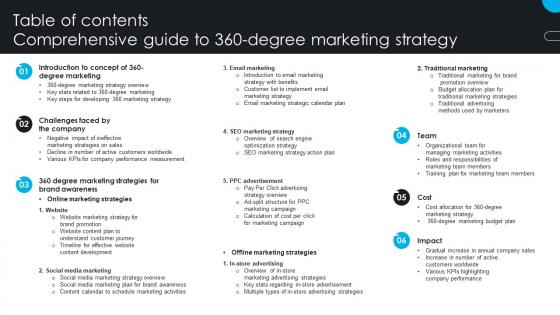 Table Of Contents Comprehensive Guide To 360 Degree Marketing Strategy