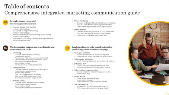 Table Of Contents Comprehensive Integrated Marketing Communication Guide MKT SS V