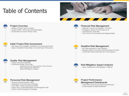 Table of contents construction project risk landscape ppt rules