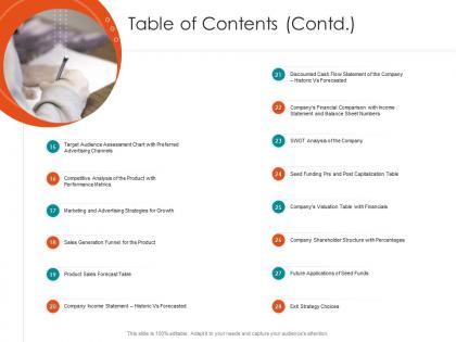 Table of contents contd raise seed financing from angel investors ppt good