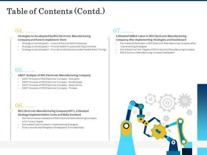 Table of contents contd shortage of skilled labor ppt inspiration example