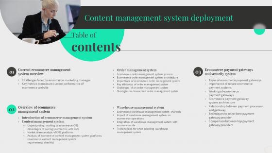 Table Of Contents Content Management System Deployment Ppt Show Designs Download