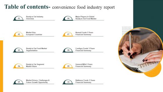 Table Of Contents Convenience Food Industry Report Ppt Tips