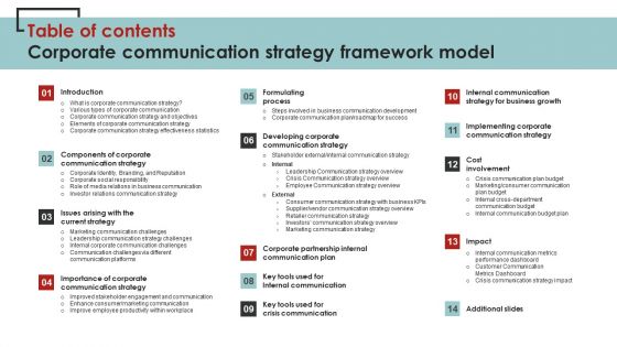 Table Of Contents Corporate Communication Strategy Framework Model