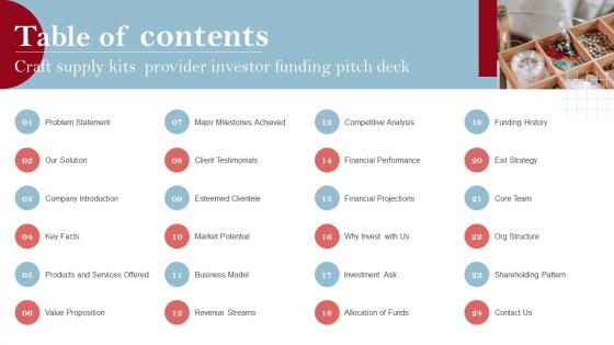 Table Of Contents Craft Supply Kits Provider Investor Funding Pitch Deck