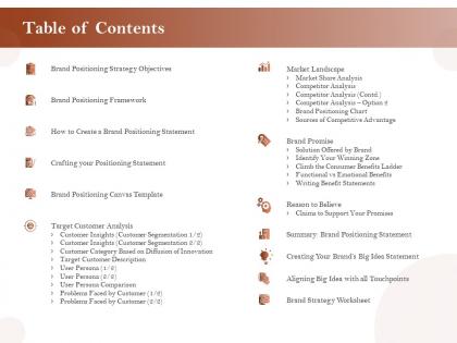 Table of contents crafting your positioning statement ppt icon guide