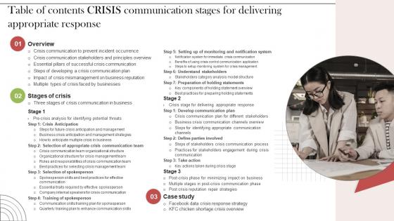 Table Of Contents Crisis Communication Stages For Delivering Appropriate Response