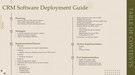 Table Of Contents Crm Software Deployment Guide Ppt Slides Design Templates
