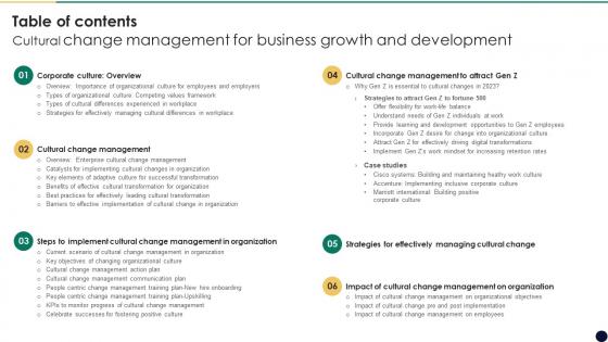 Table Of Contents Cultural Change Management For Business Growth And Development CM SS
