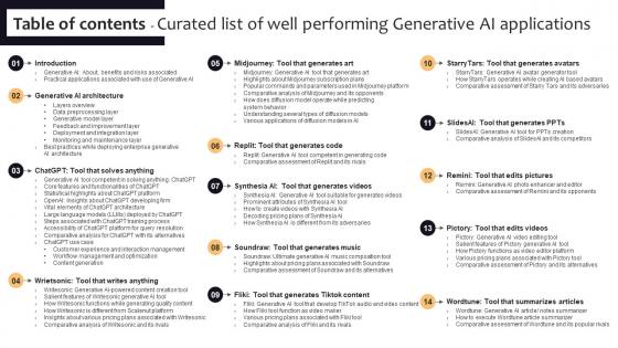 Table Of Contents Curated List Of Well Performing Generative AI Applications AI SS V