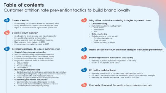 Table Of Contents Customer Attrition Rate Prevention Tactics To Build Brand Loyalty