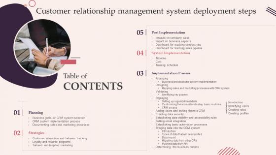 Table Of Contents Customer Relationship Management System Deployment Steps