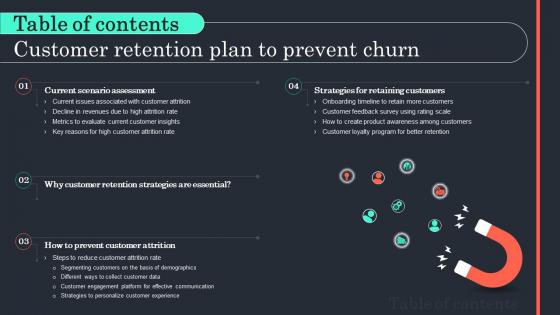 Table Of Contents Customer Retention Plan To Prevent Churn Ppt Background