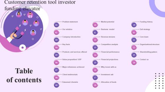 Table Of Contents Customer Retention Tool Investor Funding Elevator