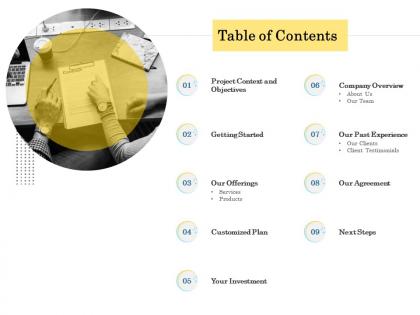 Table of contents customized plan ppt inspiration