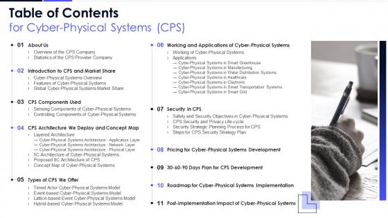 Table Of Contents Cyber Physical Systems CPS Ppt Powerpoint Presentation File Layout
