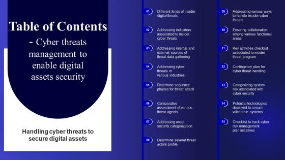 Table Of Contents Cyber Threats Management To Enable Digital Assets Security
